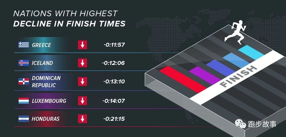 中国业余男子马拉松纪录,国际与国内马拉松成绩