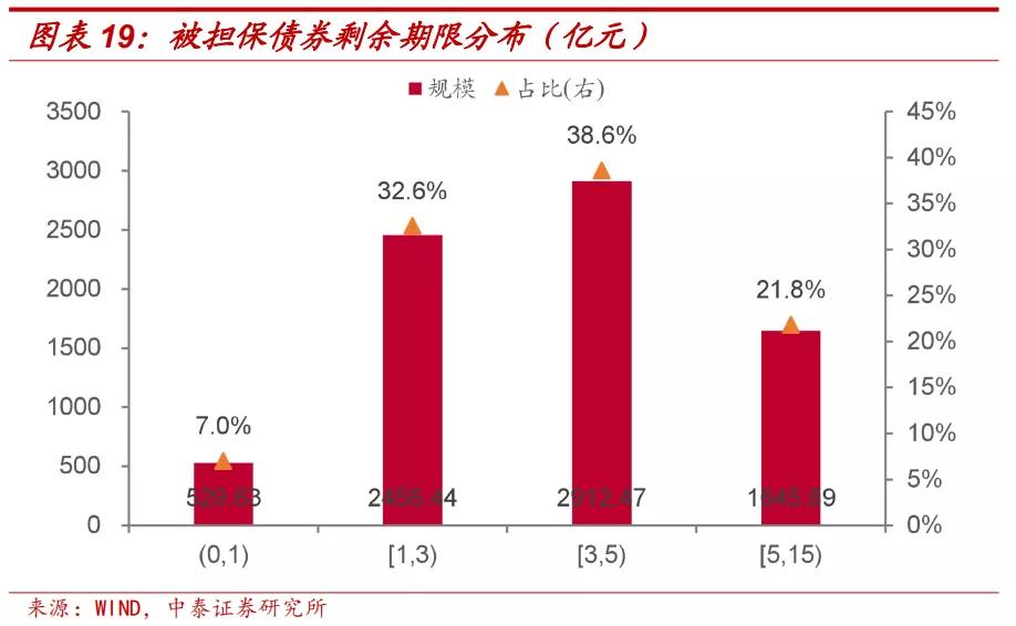 担保公司经营范围大全,担保公司最全名单