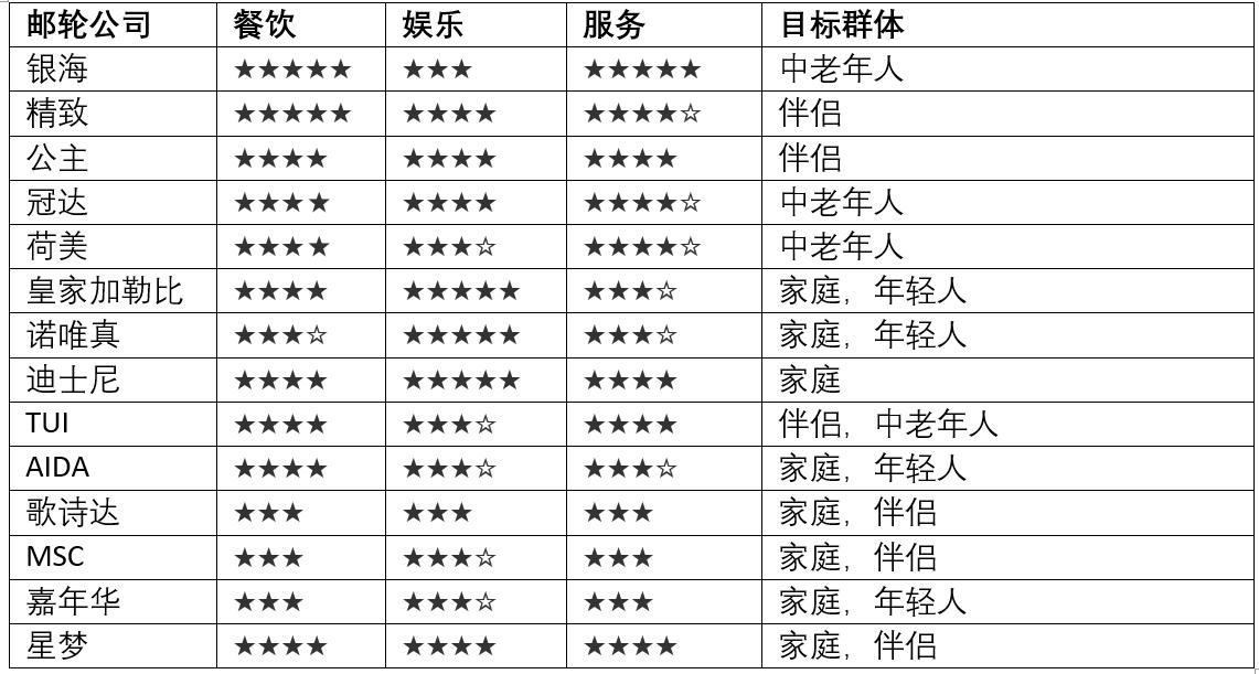 邮*公轮**司怎么挑？10分钟扫盲贴带你快速鉴赏各大品牌！