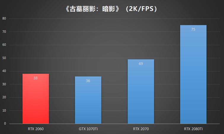 值得入手NVIDIAGeForceRTX2060深度横评
