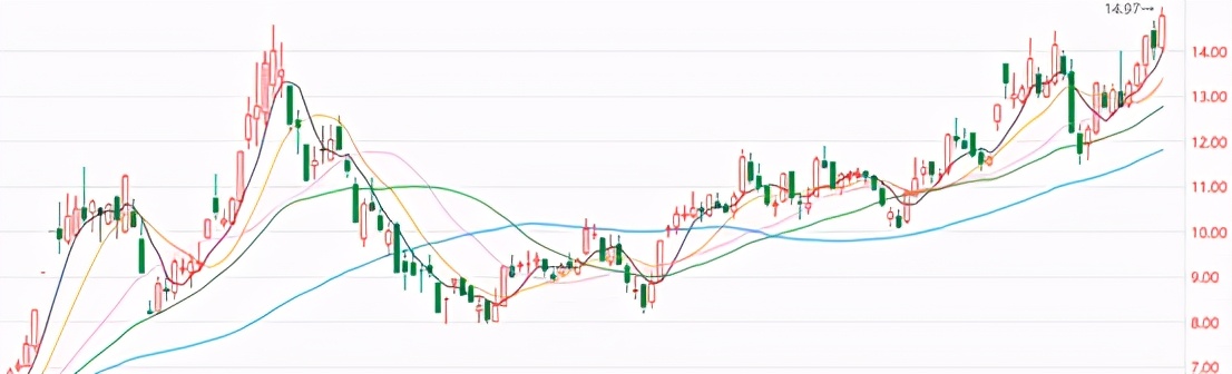 好基金的收益在多少合适,张坤的易方达蓝筹要清仓吗