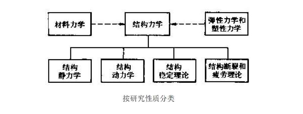 结构力学分析技术,经典建筑物结构力学分析