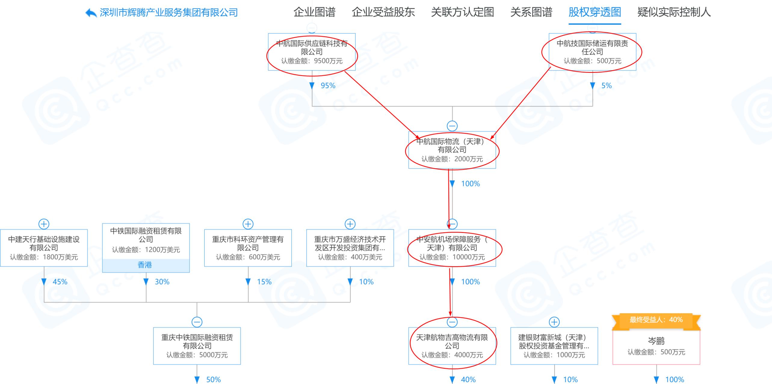 中铁中基是什么性质,中铁中基与中铁的关系
