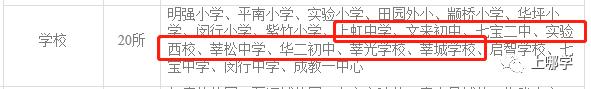 开了挂的闵行教育有多强!协和、世外等品牌建校,名校都想抢生源