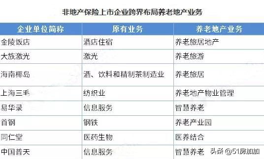 养老地产解读,养老地产的最新政策