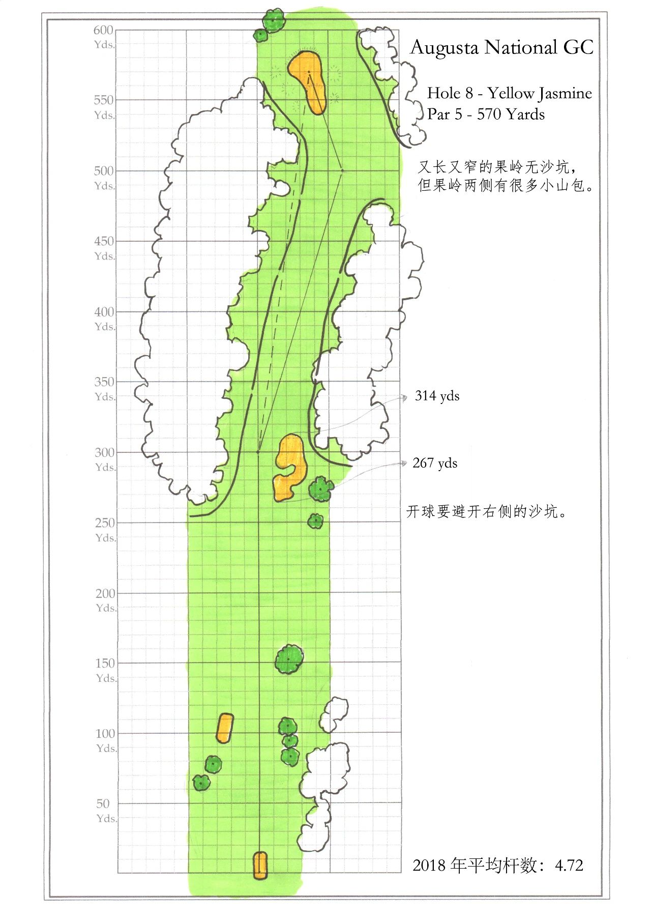 幼美迪带你了解一下神圣的奥古斯塔-美国大师赛（Master）