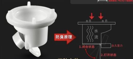 三通防臭地漏,排水快的地漏防臭又好看