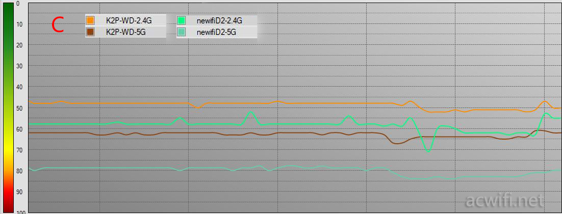 斐讯k2p和新出路由器有啥区别,斐讯k2p对比k3哪个好