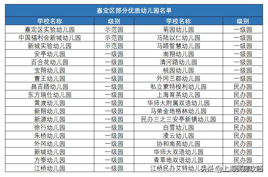 上海嘉定学区房有哪些,上海学区房有哪些小区