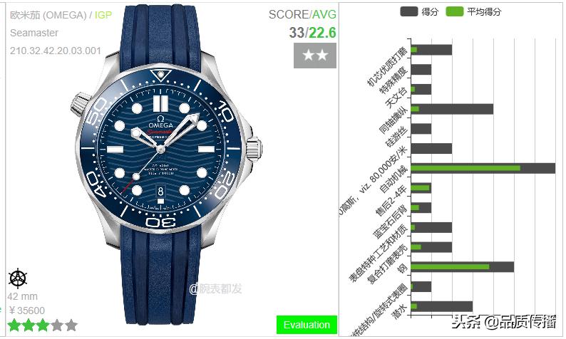 古董不防水拍摄容易,现代机芯防水密封一样很美,劳力士美奈华