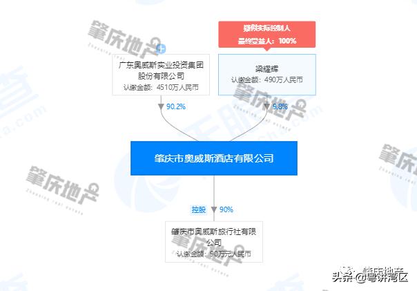 肇庆某五星级酒店欠款6亿,肇庆酒店事件