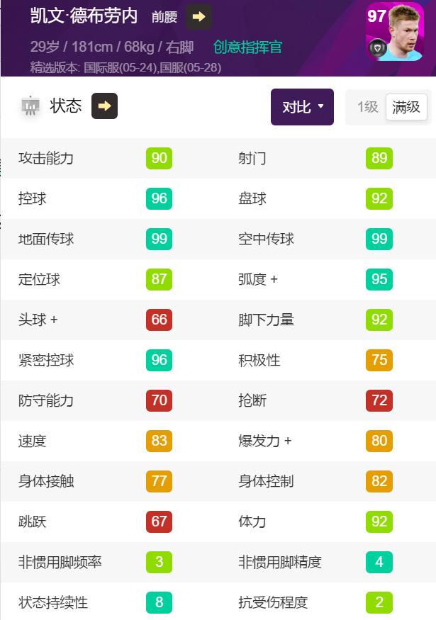 实况足球曼城精选兑换,实况手游曼城精选兑换