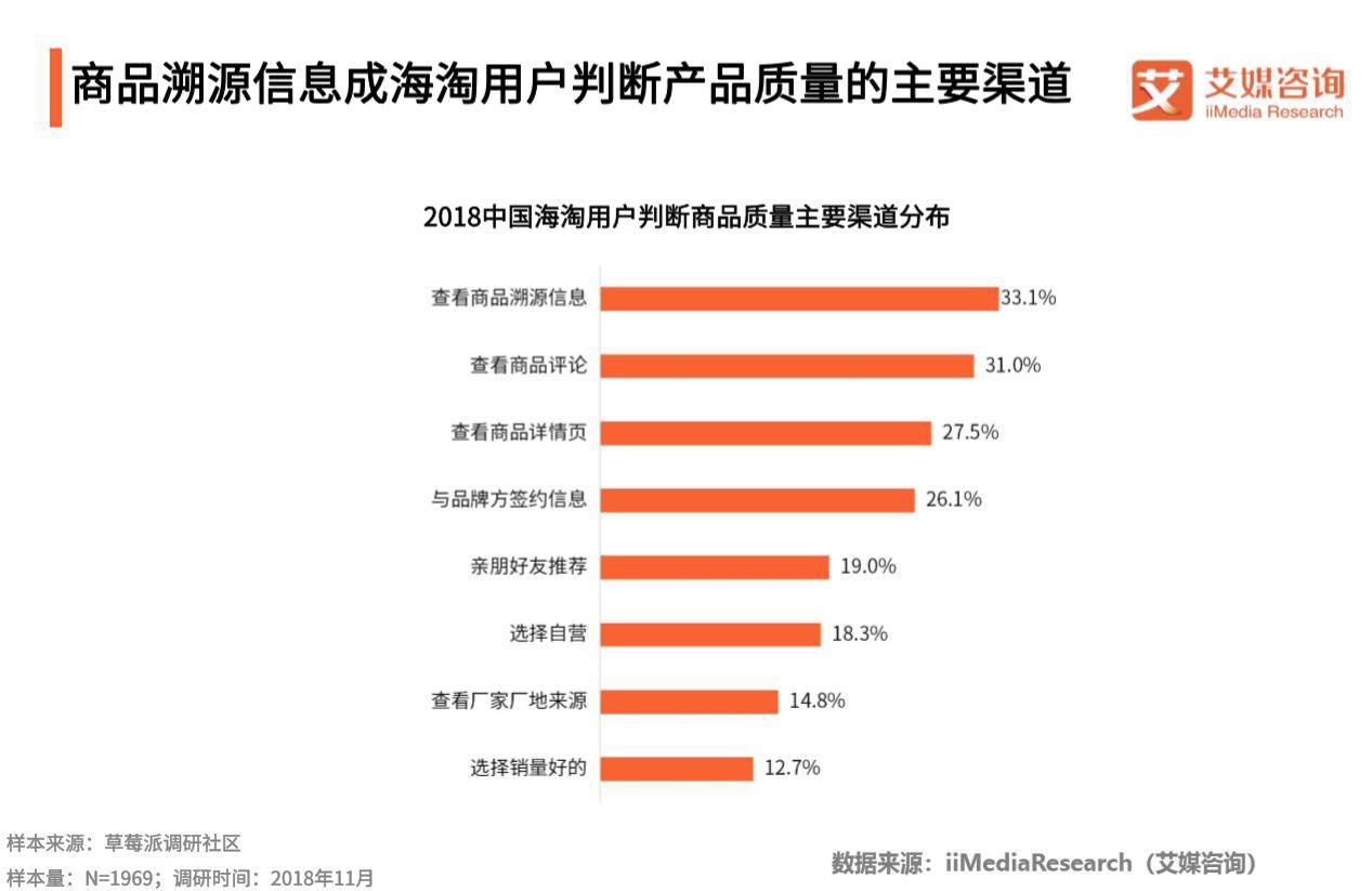 跨境电商客户满意度测评视频,跨境电商客户分析