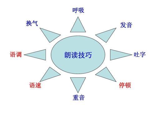 想练好口才当众讲话,锻炼口才最简单的方法
