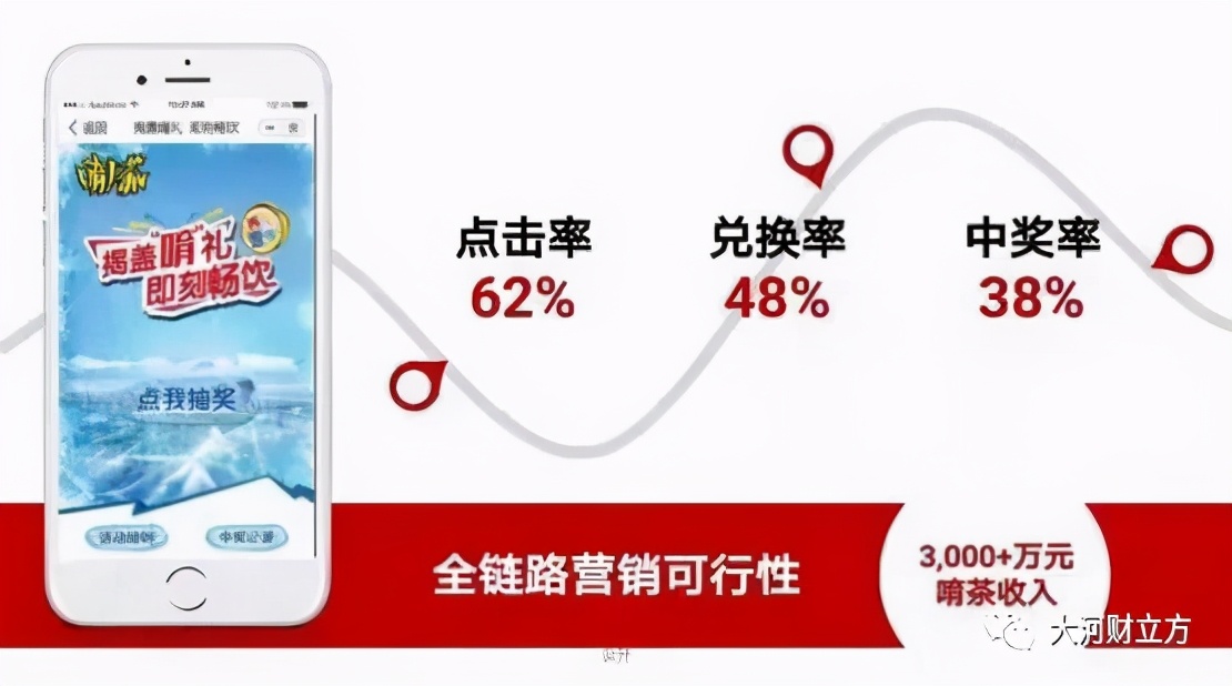 618百事可乐节日促销方案 (百事可乐的促销活动有哪些)