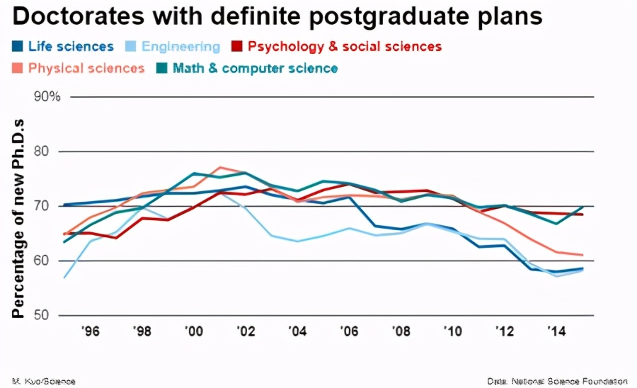 读一个博士学位要多久,读个博士真的出路好吗