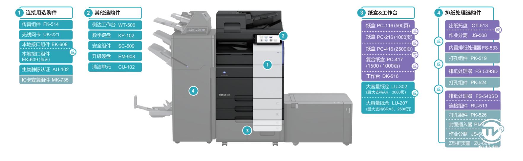 柯尼卡美能达印刷系统开箱,柯尼卡美能达彩印自动装订机