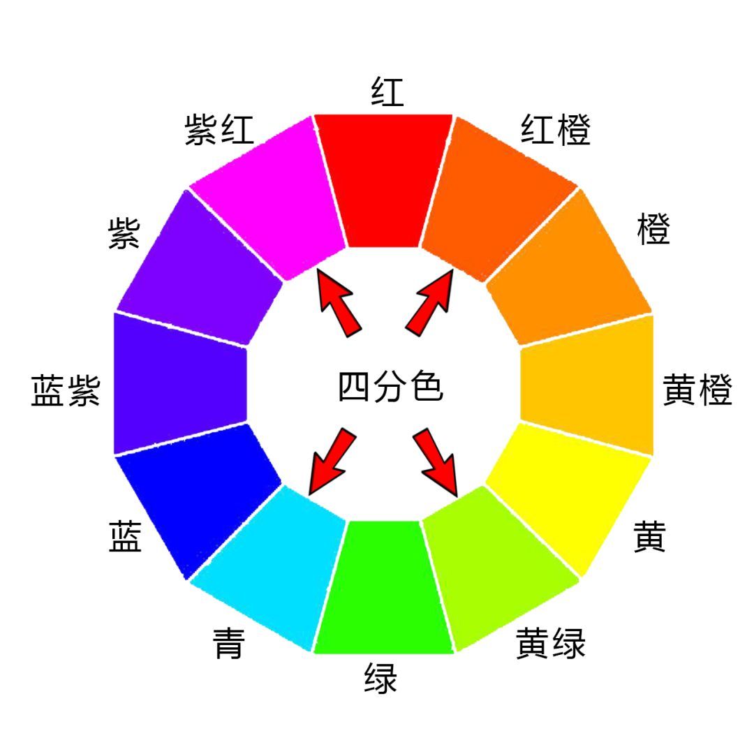 调色学不好怎么办,调色无思路