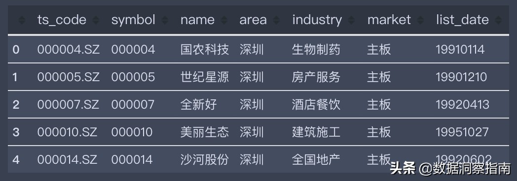 python获取股票数据系列教程,用python获取一只股票的数据