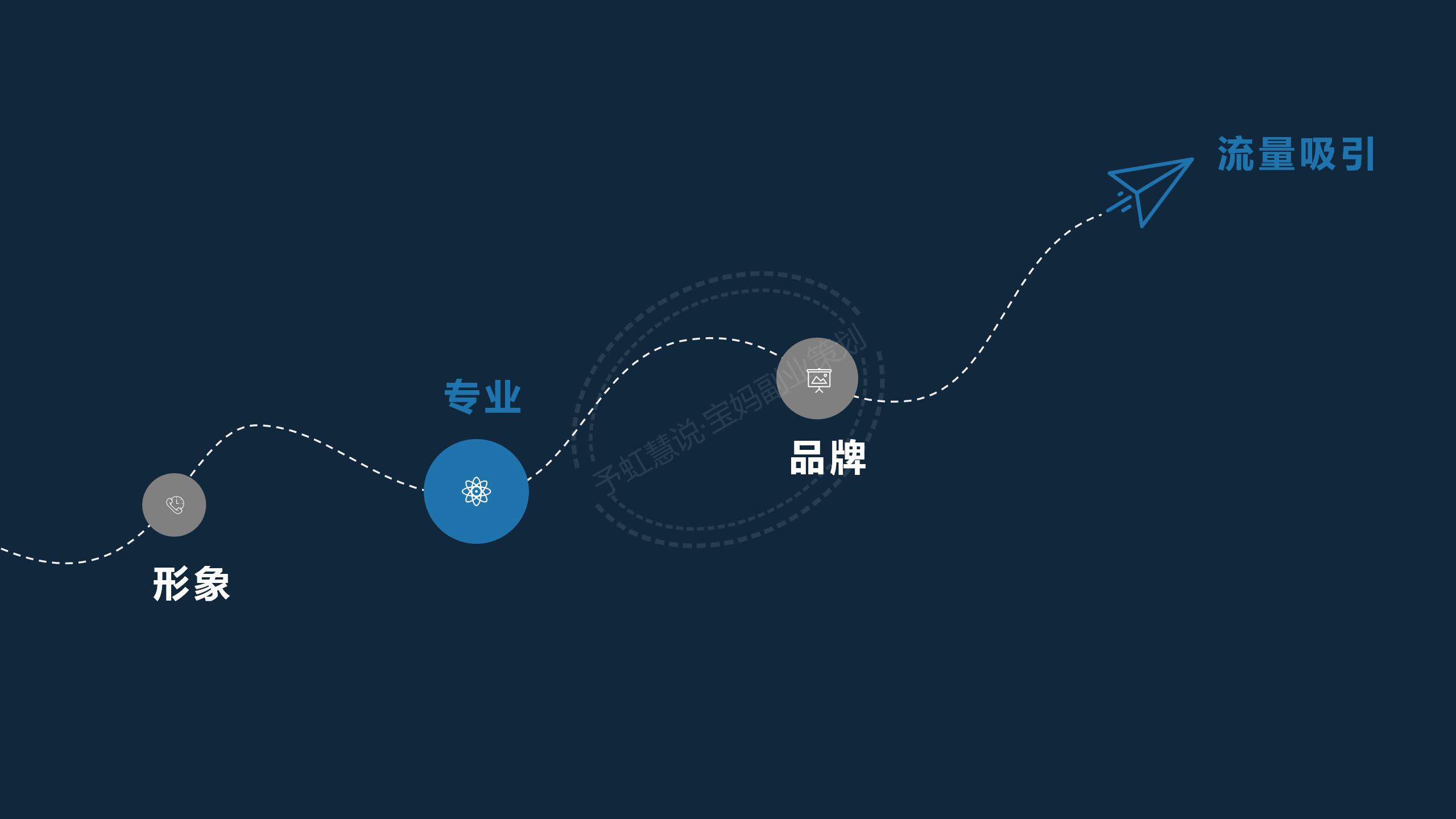 予虹：做微商的宝妈，如何吸引流量来主动找你？