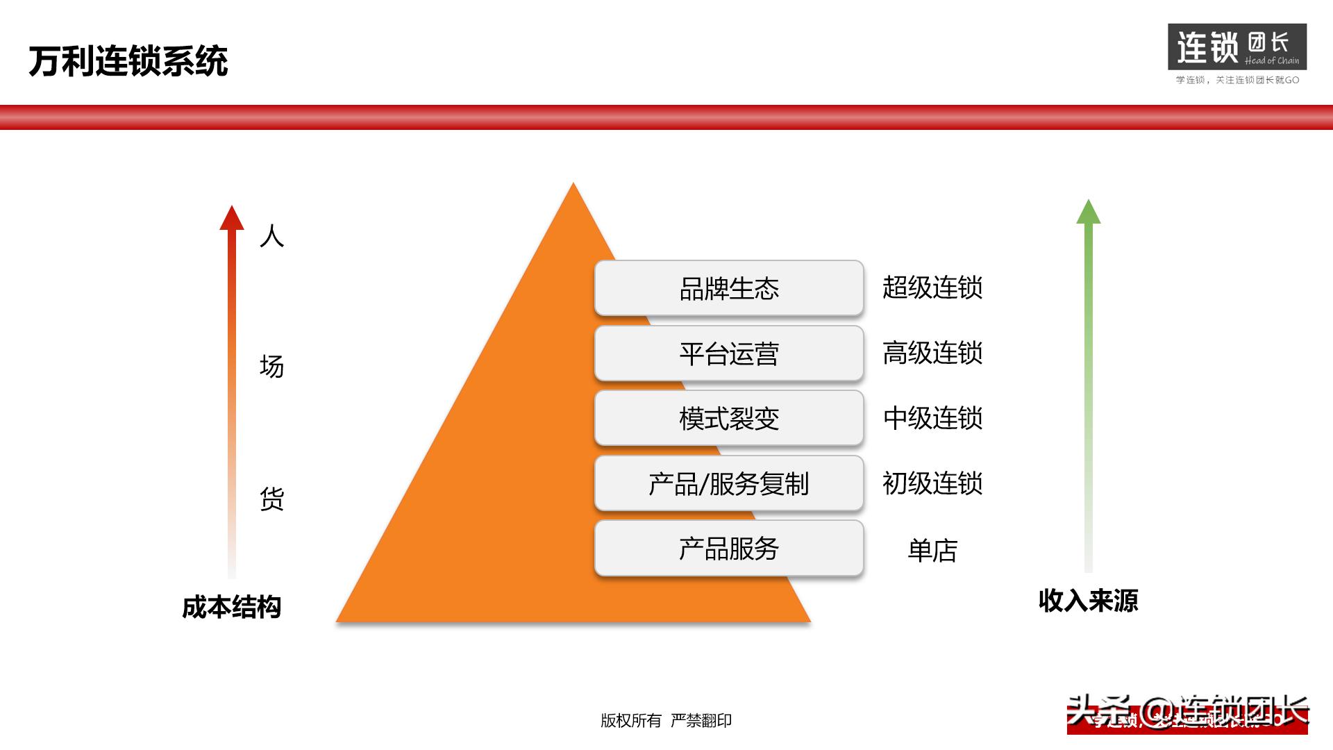 中小企业如何发展必经之路,中小企业如何做大和做强