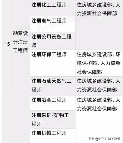注册电气工程师难度级别,注册电气工程师结构工程师哪个难