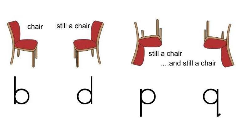 db不分怎么训练,孩子分不清楚db和pq怎么办