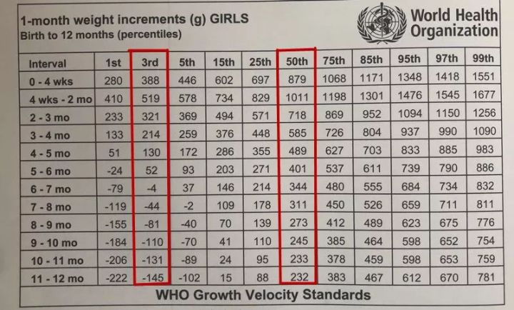 宝宝吃奶慢可以抽出来喂么,宝宝一晚上没有吃奶需要吸出来吗