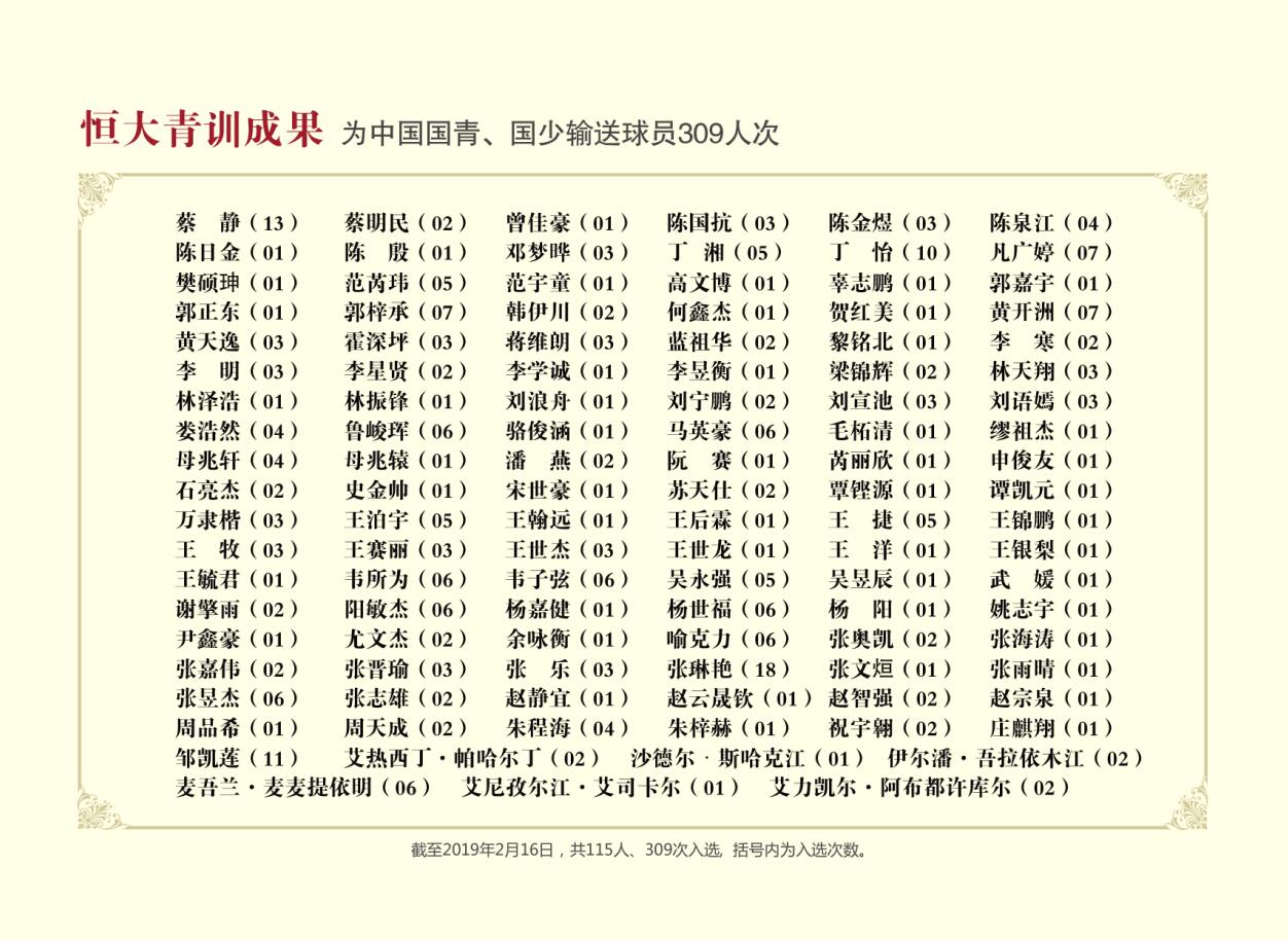 恒大青训五大纪录视频,恒大青训到底厉害不厉害啊