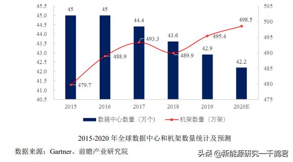 光环新网新项目,光环新网最新研报