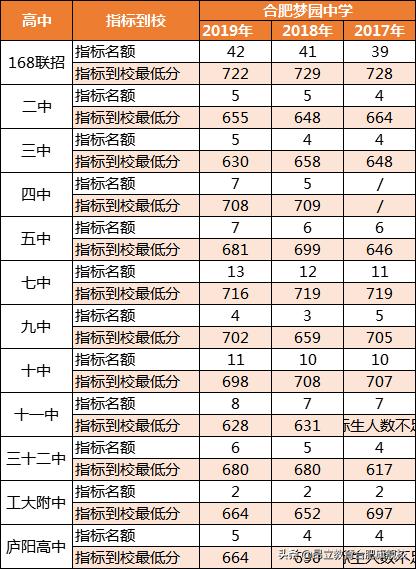 合肥高新区名校,合肥高新区梦园小学和中学怎么样