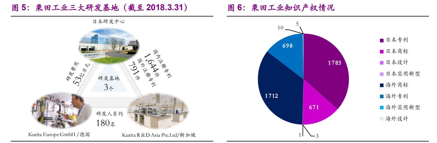 栗田工业水处理有限公司,栗田工业大连公司怎么样