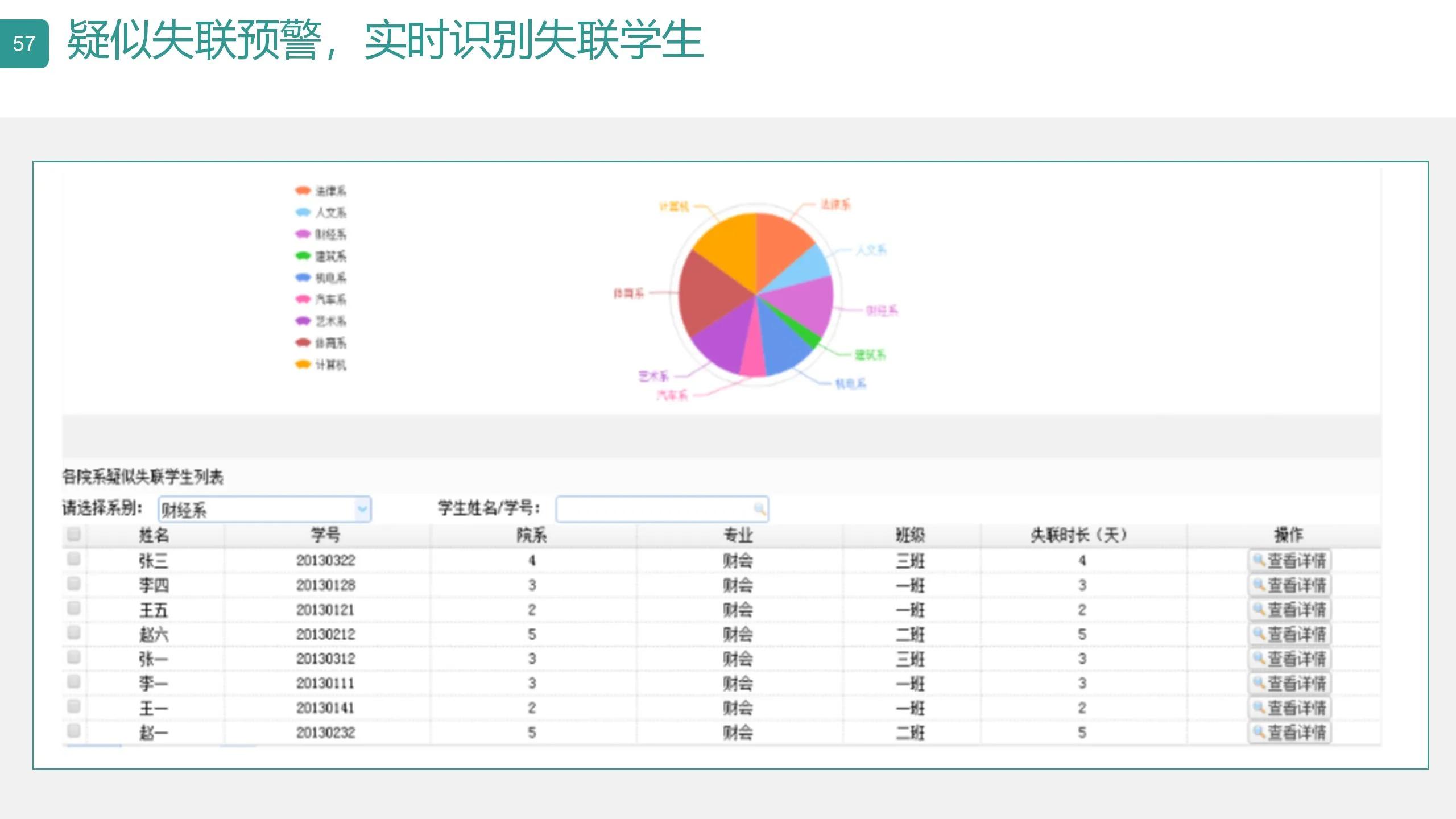 数字可视化平台,数字孪生可视化平台行业概括