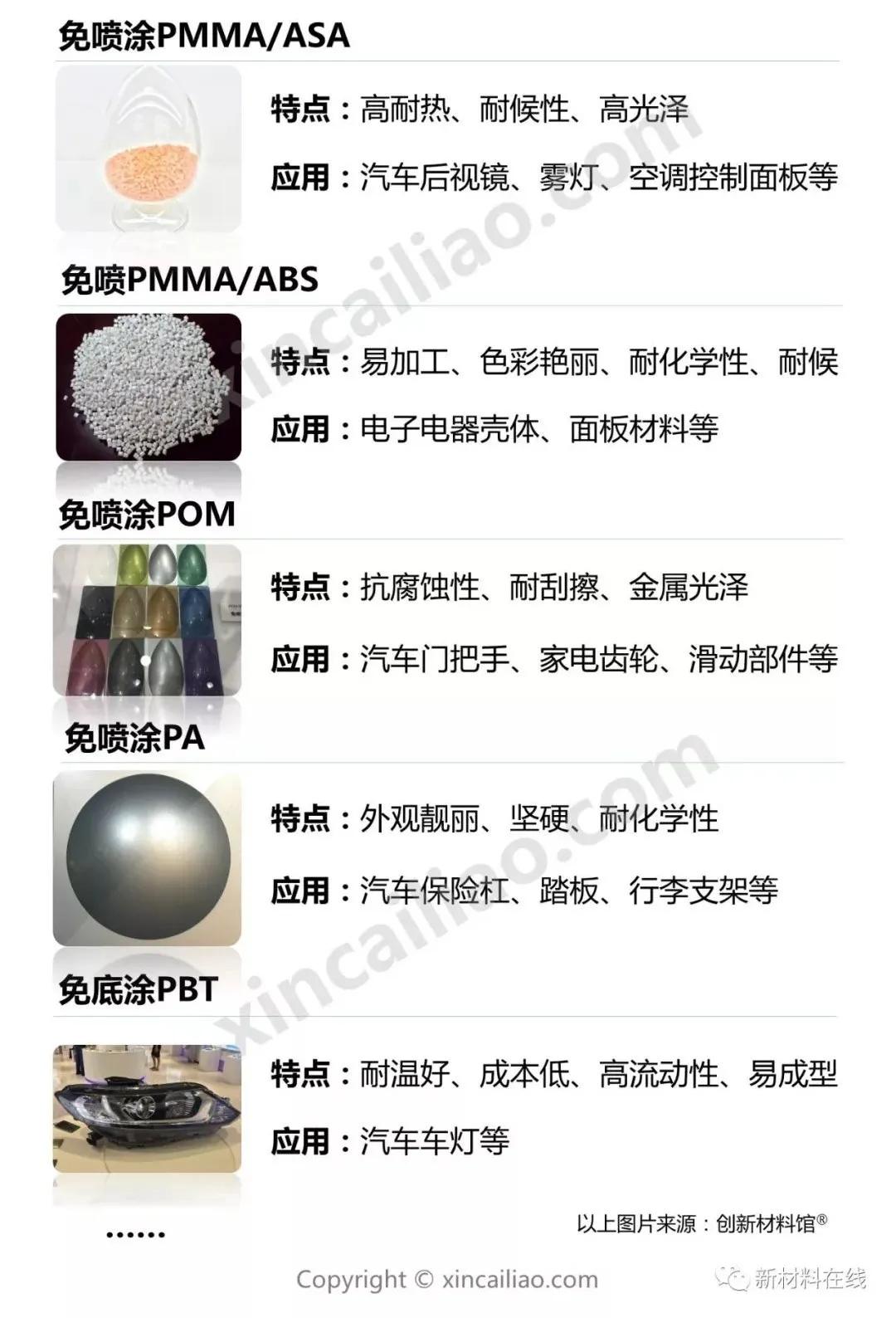 一文看懂汽车家电应用新宠——免喷涂材料（附企业名录）