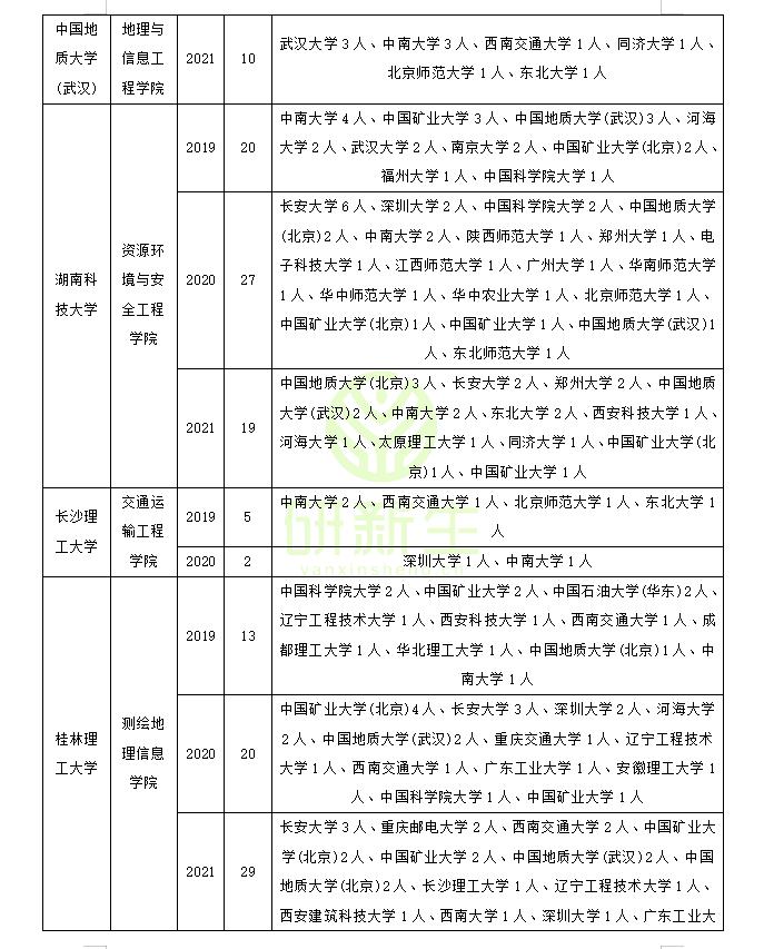 测绘与哪个专业相似可以调剂,考研测绘调剂哪个学校好调剂