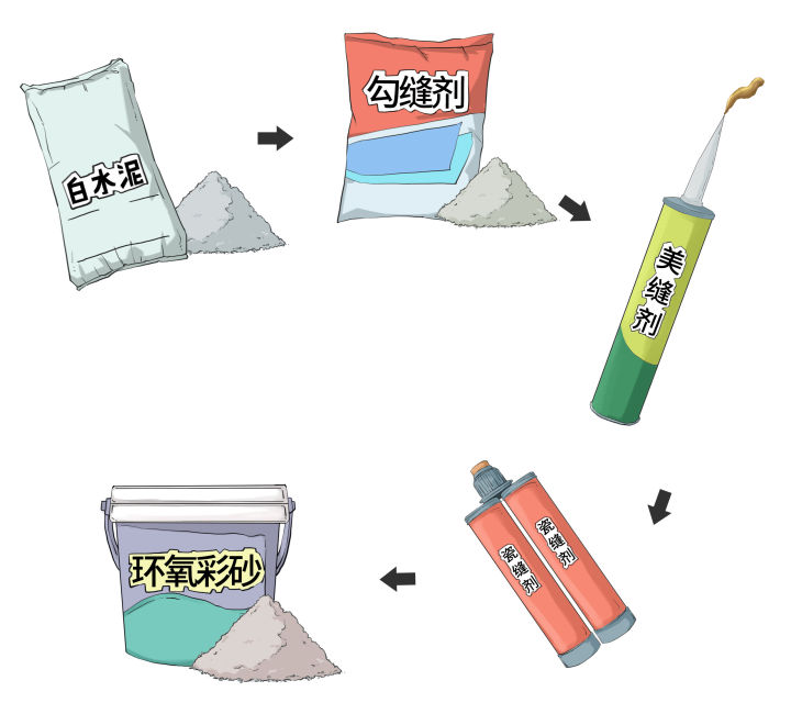 美缝剂跟环氧彩砂哪种美缝好,美缝剂和彩砂美缝有什么区别