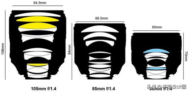 尼康z卡口105mmf1.4镜头测评,尼康105-1.4镜头产品参数