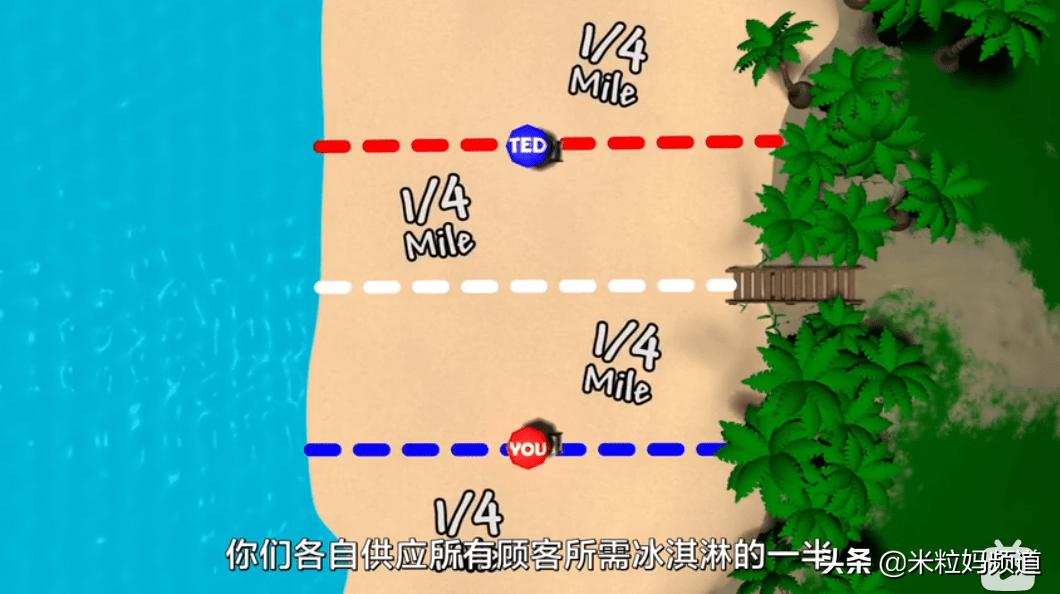 科教纪录片大全免费观看,ted双语科普动画视频