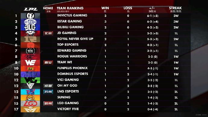 ig打vgtheshy拿复仇之矛完整,theshy不打高端局