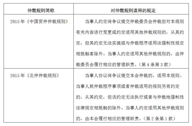 中国国际仲裁委员会仲裁规则,我国的仲裁制度有哪些