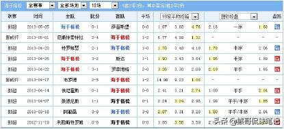足彩爆冷打法,足彩竞彩比分串关技巧