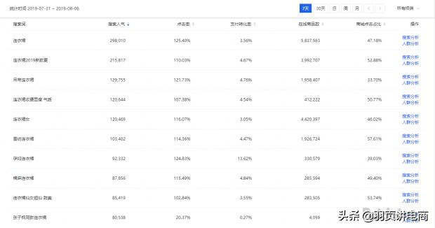 淘宝手淘引爆流量怎么做,多维度引爆手淘首页