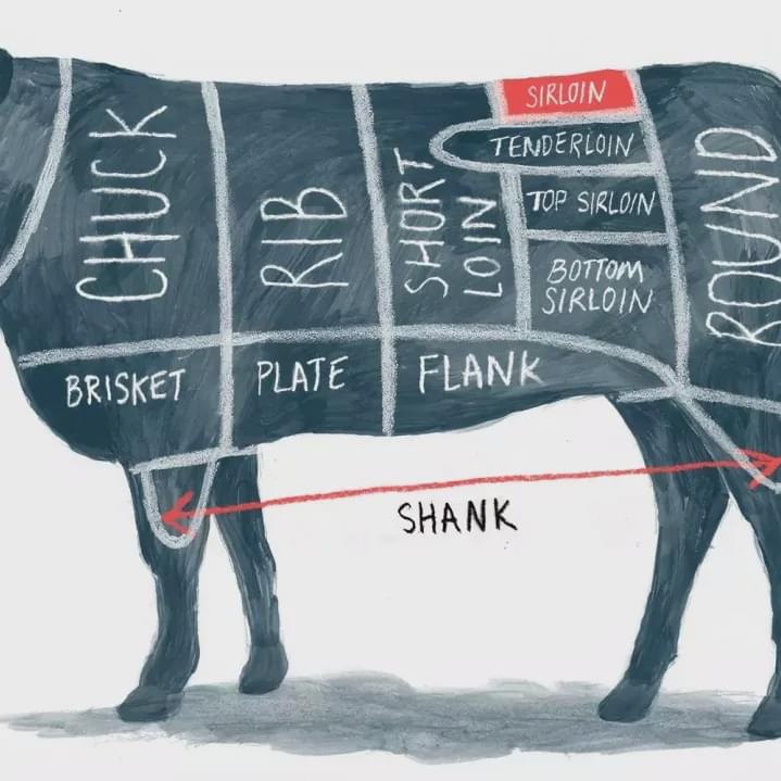 如何买澳洲牛羊肉,澳洲牛羊肉怎么挑选