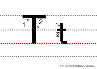 儿童学英语26个字母书写,26个英文字母启蒙教学