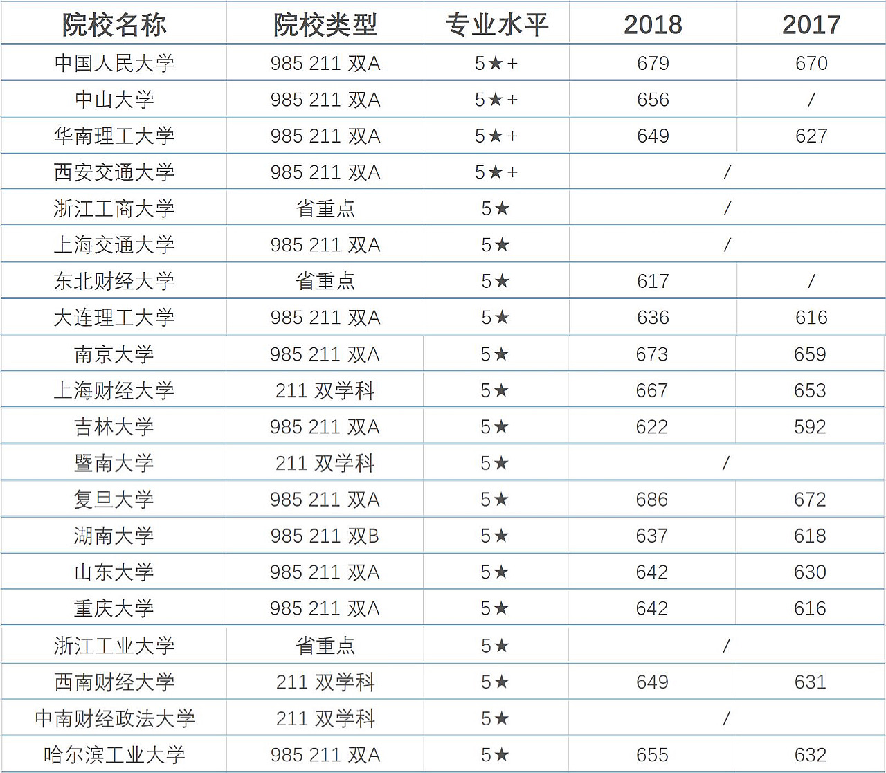 工商管理十大专业,工商管理类专业就业前景怎样