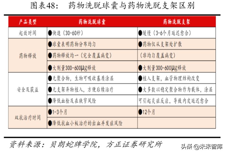 乐普医疗深度解析报告,乐普医疗还有未来吗