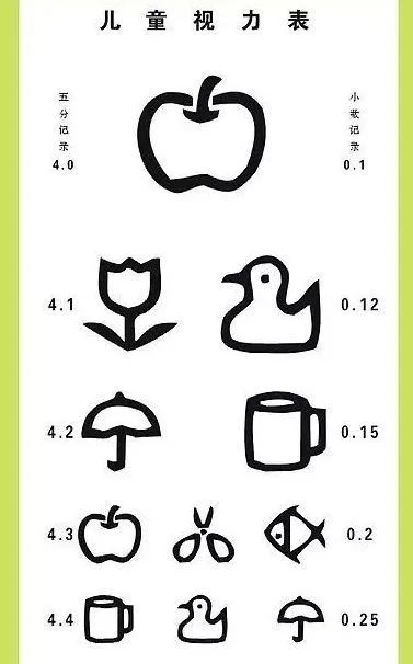 网课视力下降了,网课如何保持视力