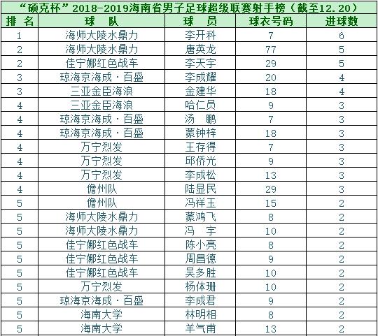 海南足球超级联赛,海南超级足球联赛2019赛程表