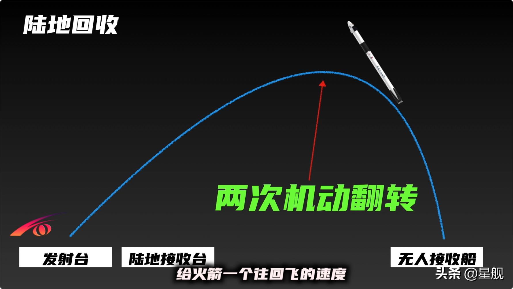 马斯克一箭60星到底有多恐怖,埃隆马斯克一箭60星