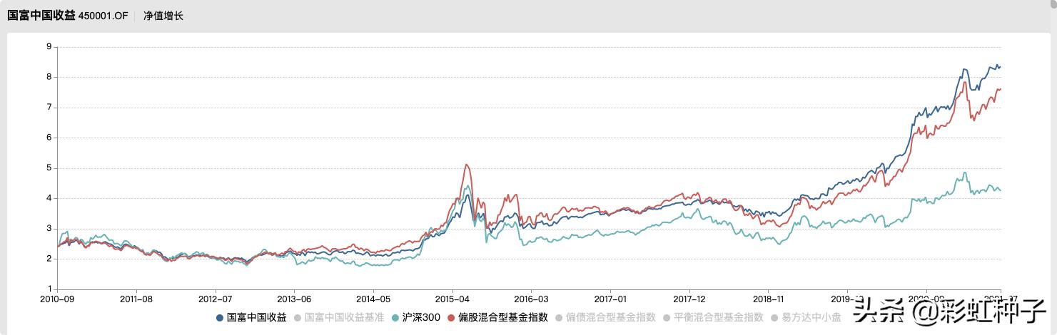 NO.624|国海富兰克林徐荔蓉-国富优质企业,值不值得买?